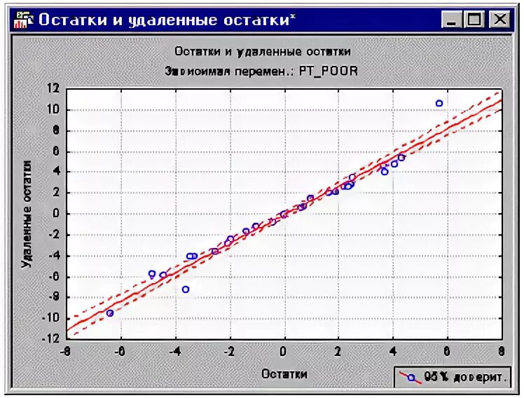 100 регрессия максимального 43