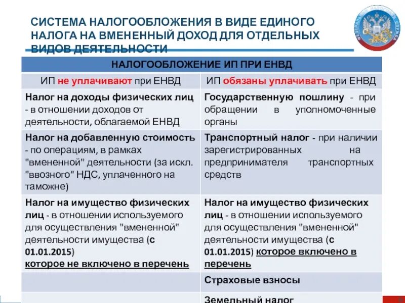 Система налогообложения в виде единого налога на вмененный доход. Система налогообложения в виде единого налога на\. Система налогообложения виды ЕНВД. Единый налог на вмененный доход для отдельных видов деятельности. Единый налог россия