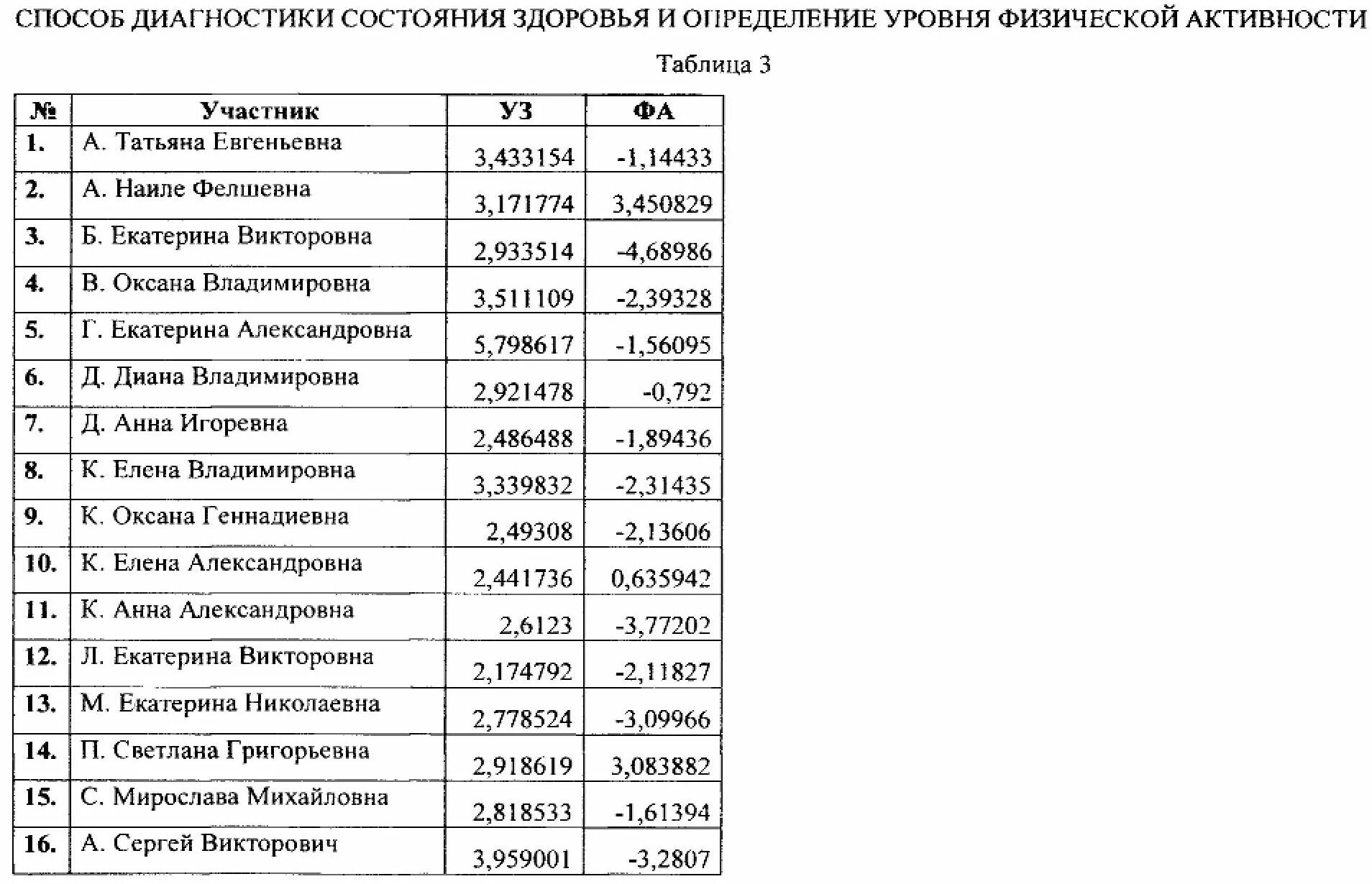 Определить уровень физического состояния. Диагностика состояния здоровья. Самодиагностика состояния здоровья. Методы диагностики здоровья. Способы диагностики уровня здоровья.