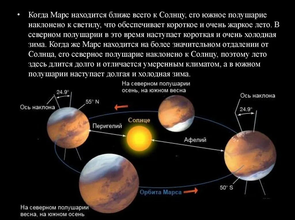 Афелий орбиты планеты. Афелий Марса. Марс и солнце Орбита. Марс расположение от солнца. Перигелий Марса.