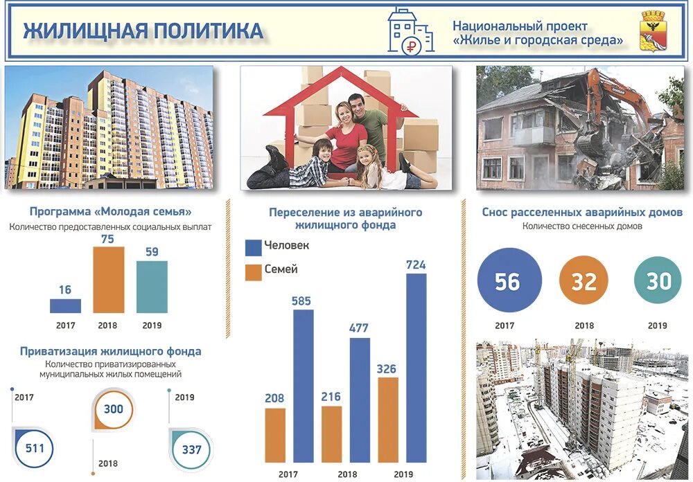 Расселение жкх. Национальный проект жилье и городская среда жилье. Национальные проекты жилье и городская среда проекты. Национальный проект городская среда. Жилье и городская среда национальный проект Воронеж.