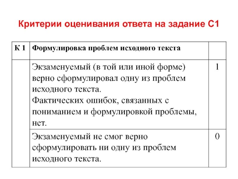 Оценка ответа. Критерии оценки проблемы. Критерии текста. Критерии оценивания ошибки. Критерии оценки ответа к заданию с.