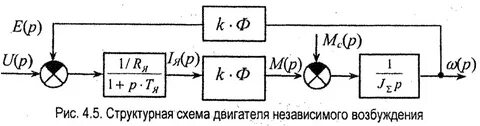 Структурная схема постоянного тока