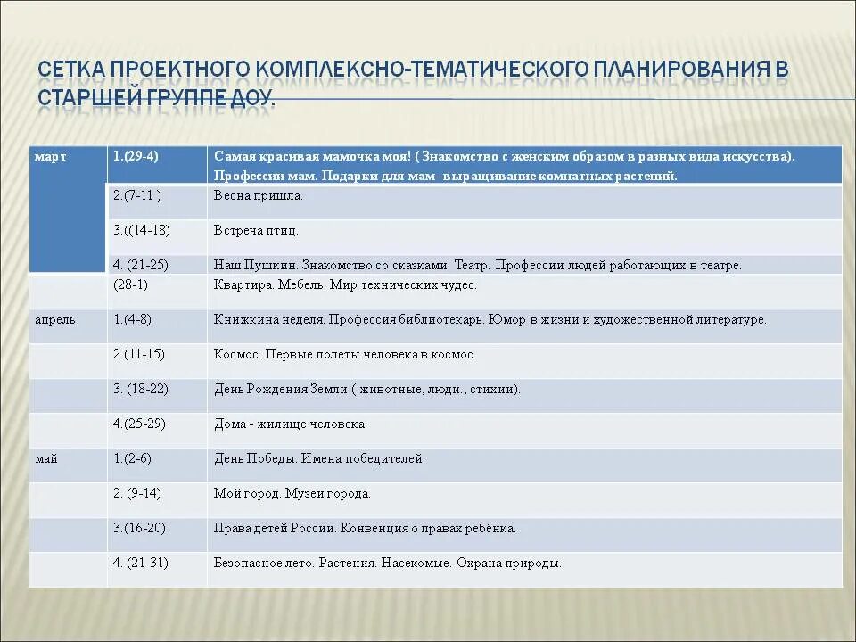 Комплексно тематическое планирование в старшей группе март. Комплексно-тематическое планирование в старшей группе. Тематический план в ДОУ. Тематическое планирование на год. Что такое учебно тематический план в детском саду.