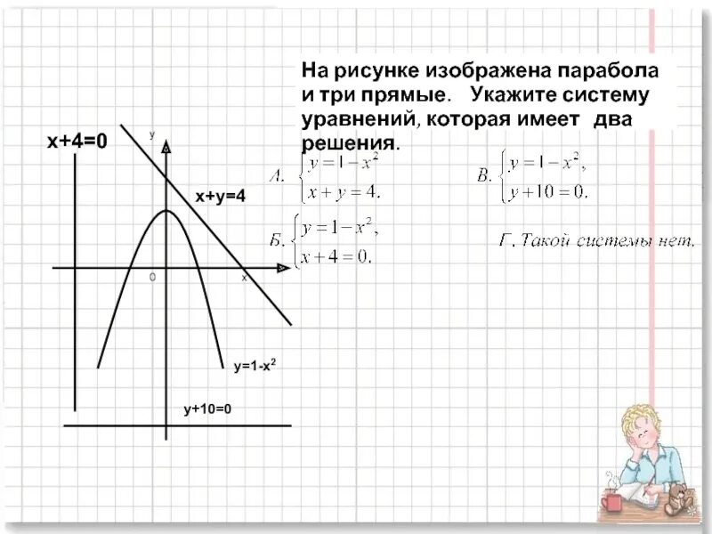 Укажите уравнение, которое задаёт прямую на рисунке. Парабола которая не имеет решений рисунок. Укажите систему графики которой изображены на рисунке. Укажи уравнение прямой указанной на рисунке.