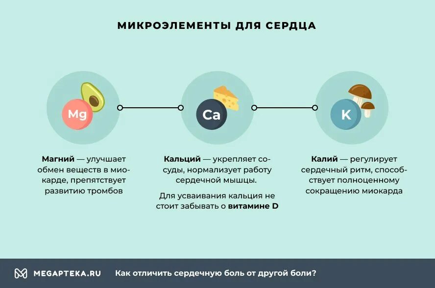 Микроэлементы для сердца. Как отличить сердечную боль. Как отличить невралгию от сердечной боли. Как отличить боль в сердце от невралгии.