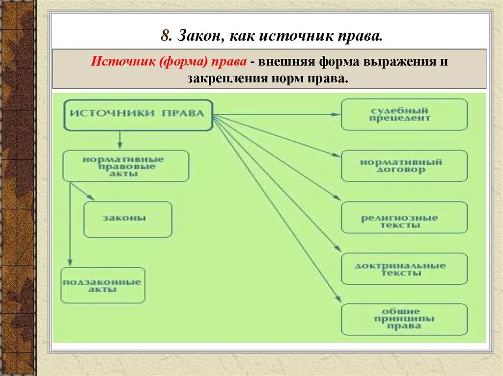 Законодательные источники рф