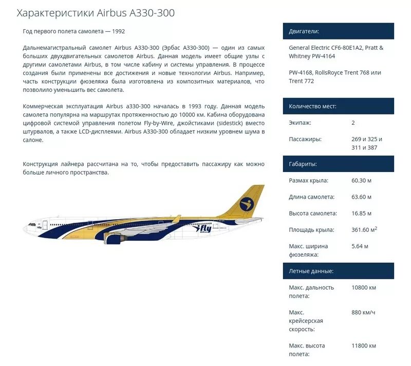 Билеты на самолет ай флай. Аэробус а330-300 ай Флай схема салона. Самолет ай Флай Аэробус 330. Салон Аэробус 330-300 схема салона ай Флай. Airbus a330-300 ай Флай салон.