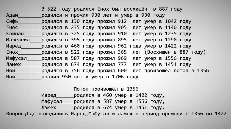 В каком месяце родился пророк. Сколько ль жили пророки.