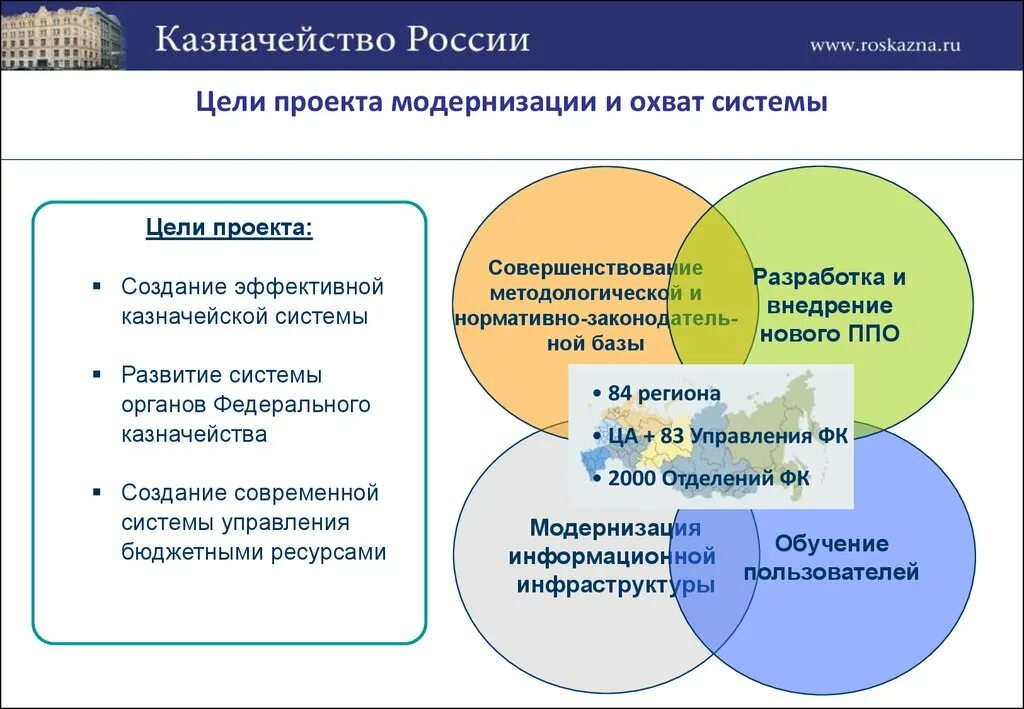 Проекты казначейства