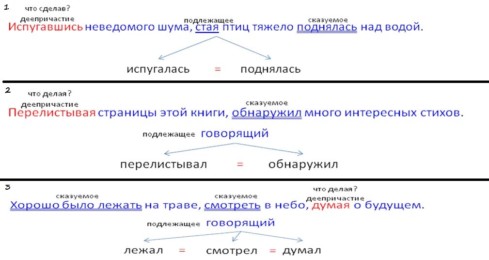 Предложение с деепричастием. Предложение деепричастный оборот и сказуемое. Знаки препинания при причастном обороте и деепричастном обороте. Деепричастие и деепричастный оборот. Жизнь в 3 оборота