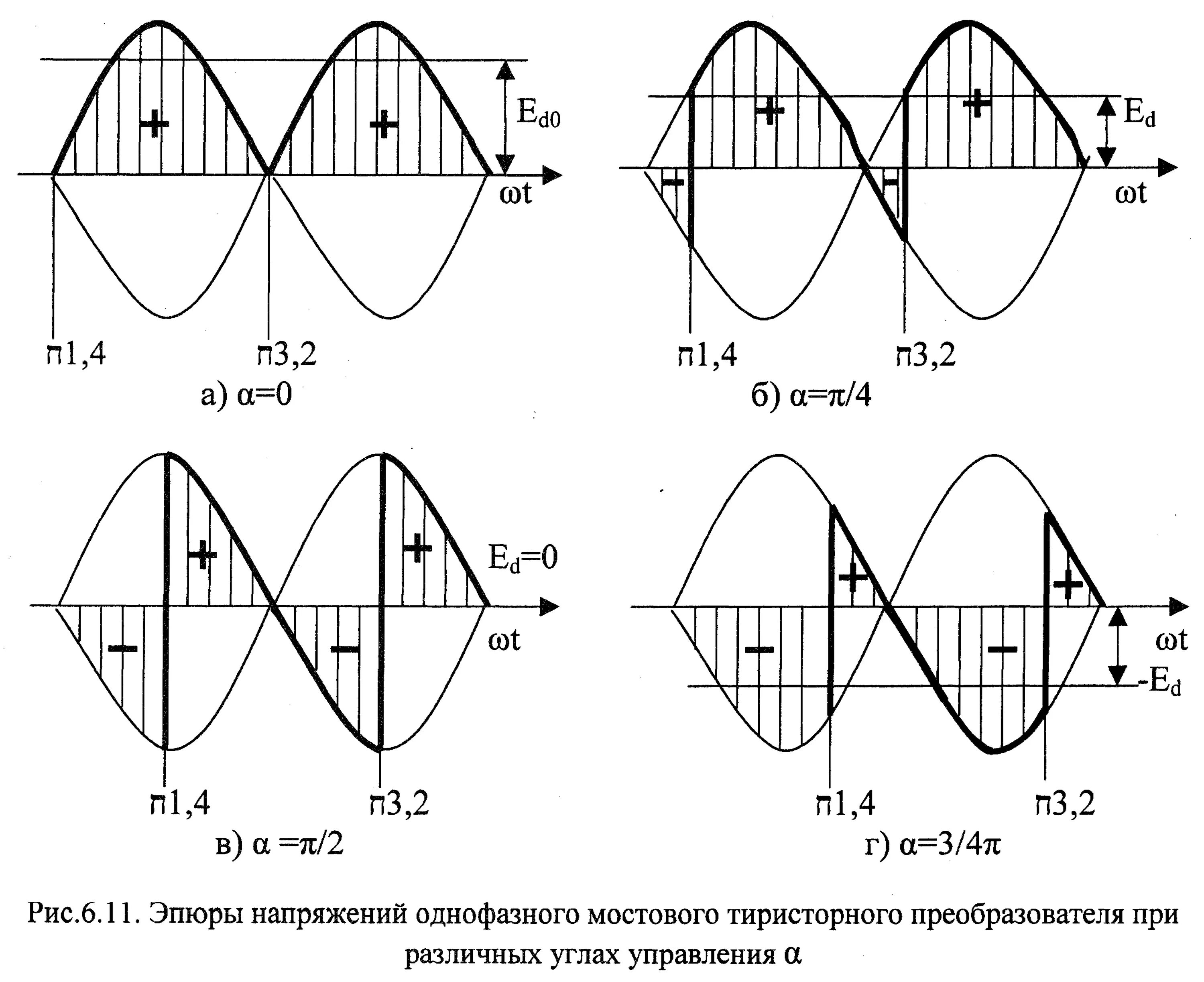 Трехфазный тиристорный выпрямитель с углом управления 0. Угол управления тиристором формула. Тиристорный преобразователь угол управления. Тиристорный преобразователь однофазный нулевой. 60 градусов на графике