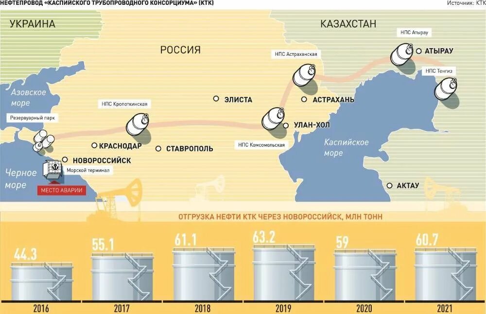 Каспийскую нефть и газ. Инфографика нефть. Акции Каспийского трубопроводного консорциума. Каспийский трубопроводный консорциум на карте. Нефть в Италии.