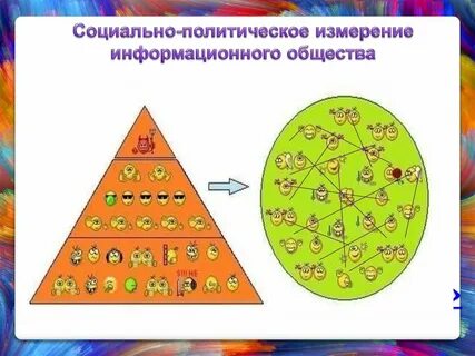 Информационная социальная политический