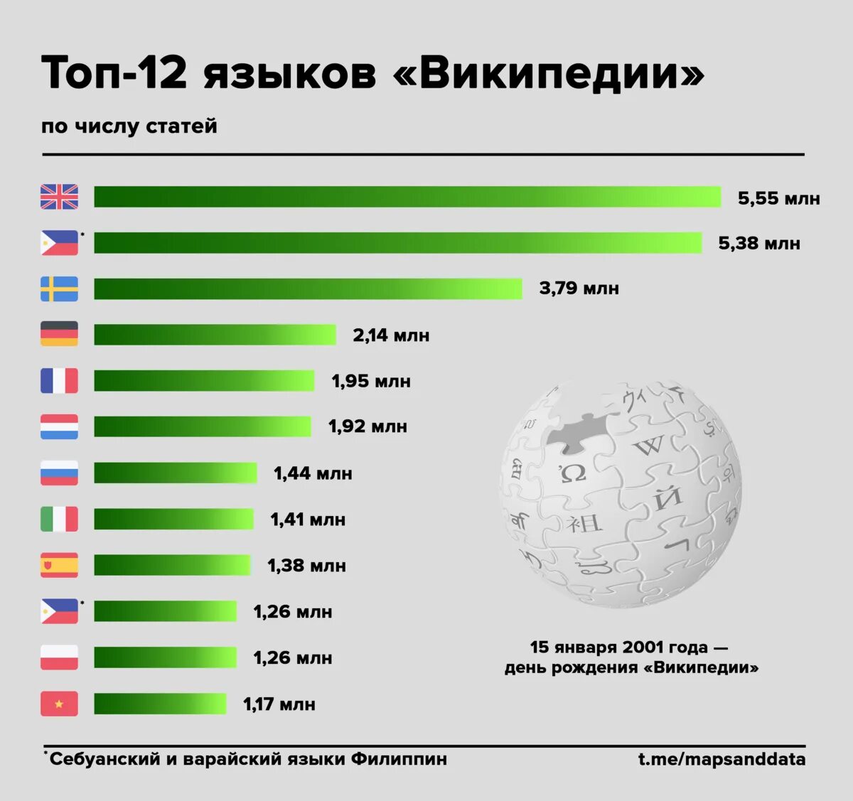 10 легких языков. Самы епопоулярные языки. Самые популярные языки для изучения. Самые популчрные языки Мирс. Самые популярные мировые языки.