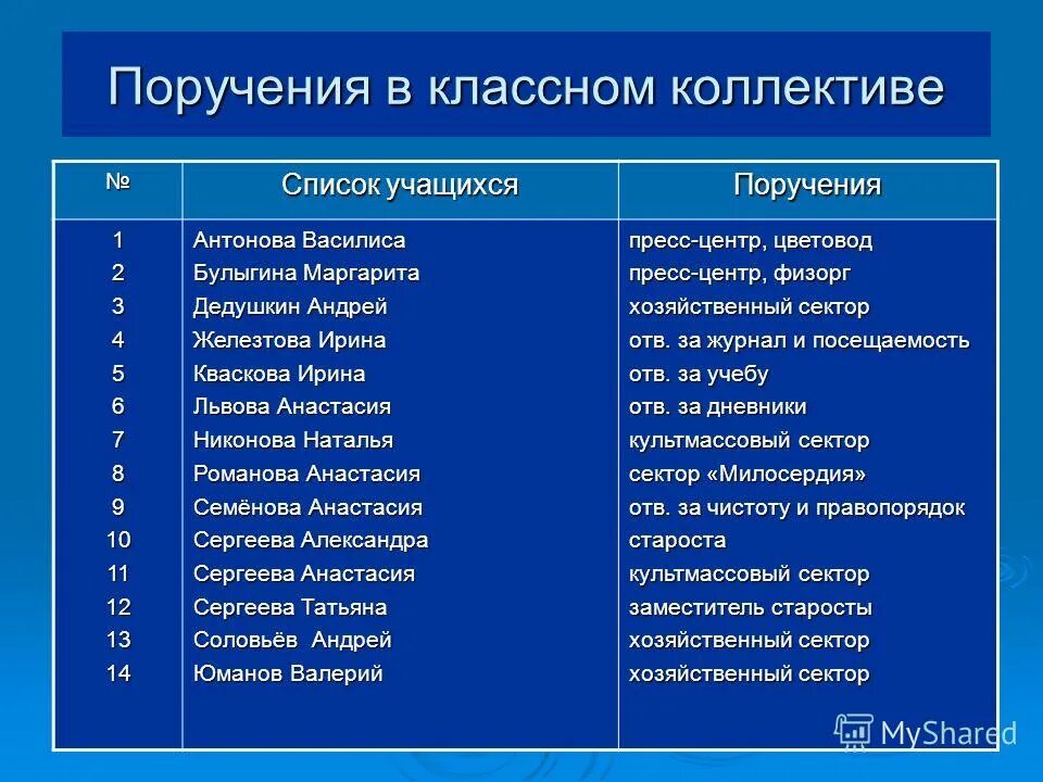 должности класса список. распределение обязанностей в классе. обязанности в классе. распределение обязанностей в классе начальная школа 2 класс. поручения в классе.