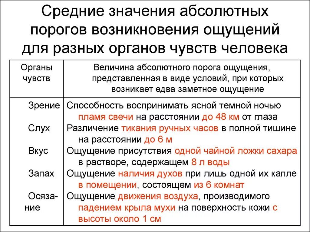 Порог психология. Пример абсолютного порога ощущений. Пороги ощущений в психологии. Порог качества ощущений. Пространственный порог пространственных ощущений.