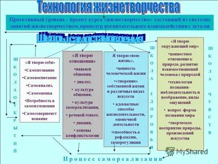 Система уроков по мастеру