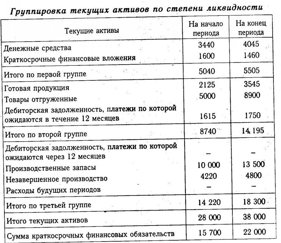 Вложенные активы. Краткосрочные финансовые вложения в балансе. Краткосрочные финансовые вложения в бух балансе. Краткосрочные финансовые вложения отражаются в разделе баланса. Краткосрочные финансовые вложения в активе баланса.