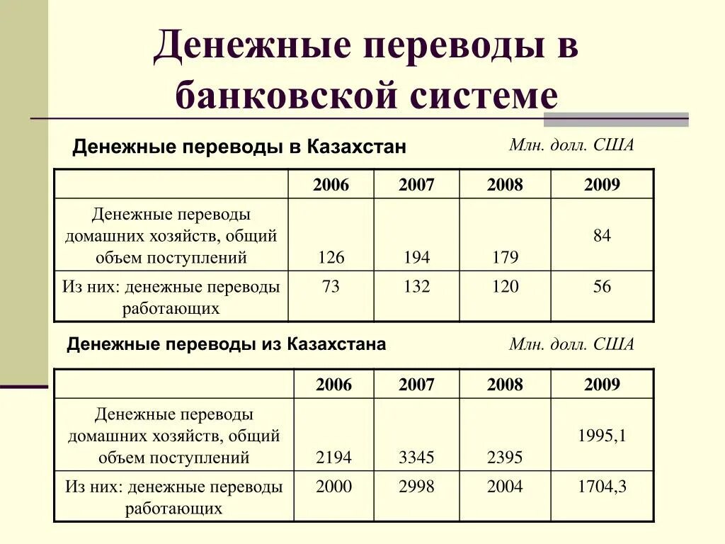 Денежные переводы отзывы. Денежные переводы. Виды денежных переводов. Денежные перечисления. Финансовые переводы.