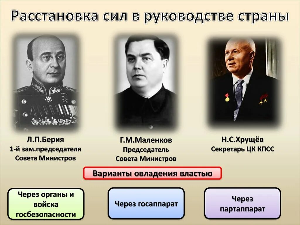 Маленков Берия Хрущев Жданов. Берия Маленков Хрущев борьба за власть. Маленков после смерти Сталина. Маленков и Берия после смерти Сталина. Маленков годы правления после сталина