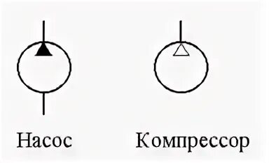 Обозначение компрессора на схеме 23.1. Типовая структура гидравлического и пневматического приводов, назначение о