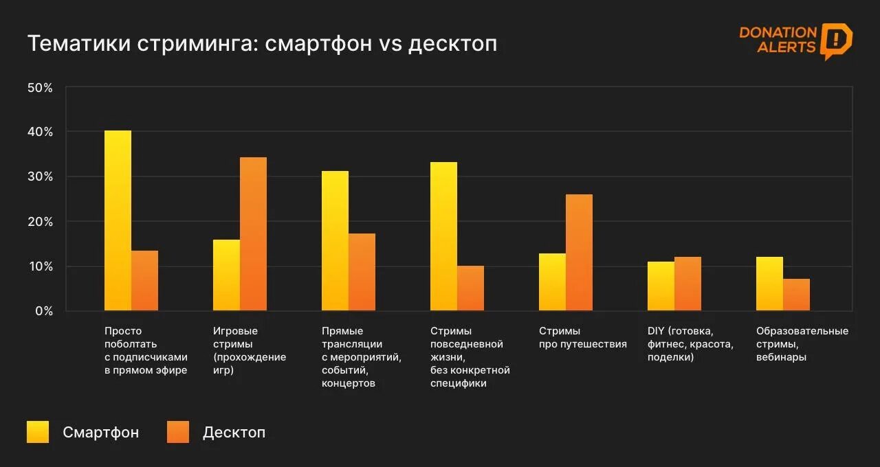 Стрим платформы. Площадки дистрибуции музыки. Стриминговые сервисы для подкастов. Российские стриминговые платформы. Сервисы стриминга музыки.