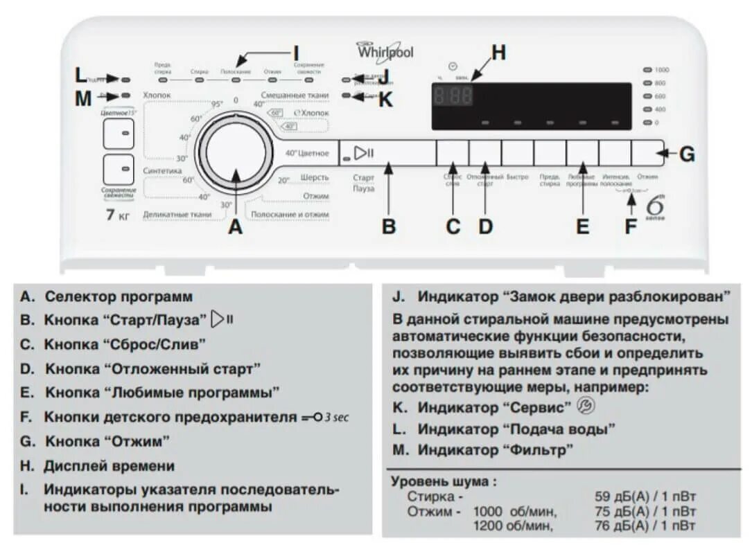 Whirlpool вертикальная загрузка инструкция. Стиральная машина Whirlpool TDLR 70110. Стиральная машина с вертикальной загрузкой Whirlpool TDLR 70110. Стиральная машина Whirlpool TDLR 70210. Вирпул 65912 стиральная машина.