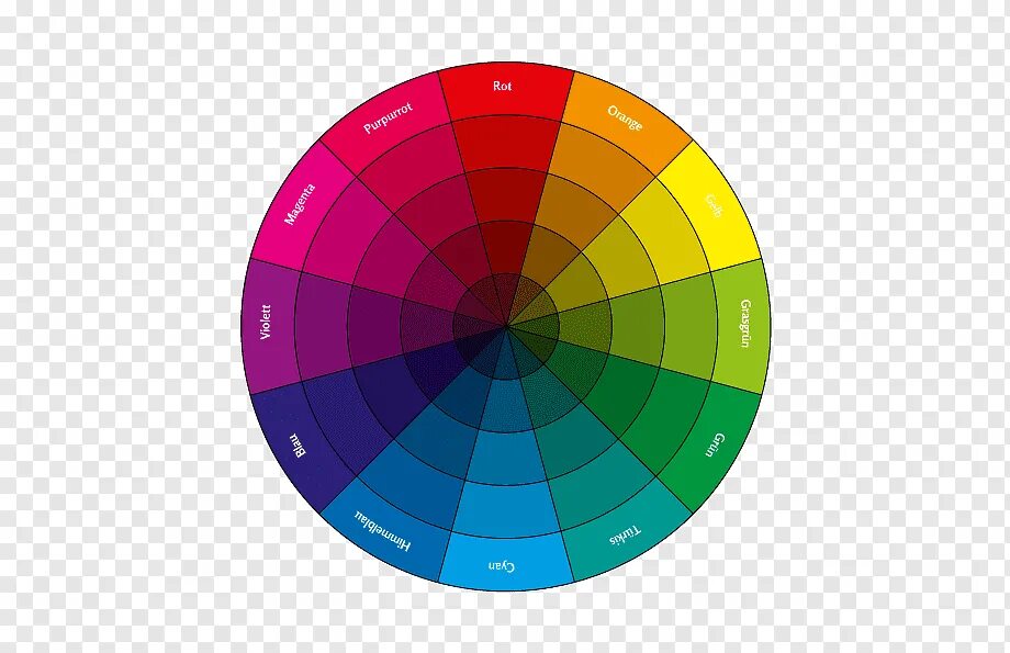 Палитра для моделей. Цветовой круг РГБ ЦМИК. Цветовой круг РЖБ. Цветовой круг Иттена RGB. Цветовой круг РГБ И Смук.