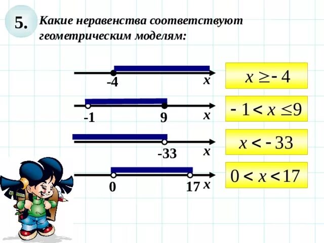 4 х 3х 6 неравенство. Геометрическая модель решения неравенства. Какой рисунок соответствует неравенству. Какое неравенство соответствует рисунку. Какой числовой Луч соответствует решению неравенства.