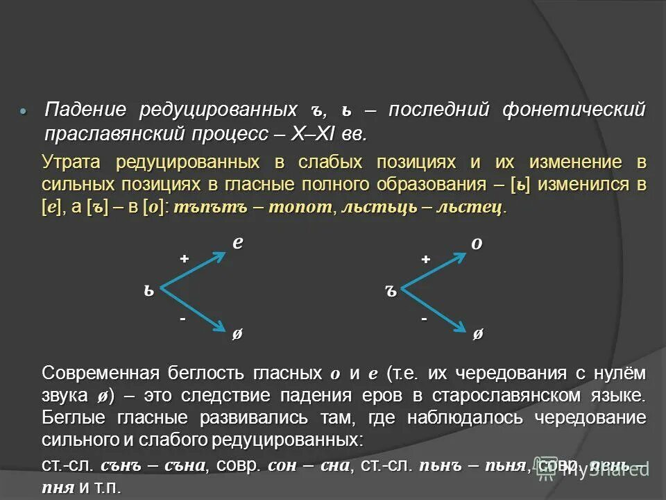 сильные и слабые позиции редуцированных в старославянском. редуцированные гласные в старославянском. сильные и слабые позиции редуцированных в старославянском. процесс падения редуцированных. редуцированные гласные в старославянском языке.