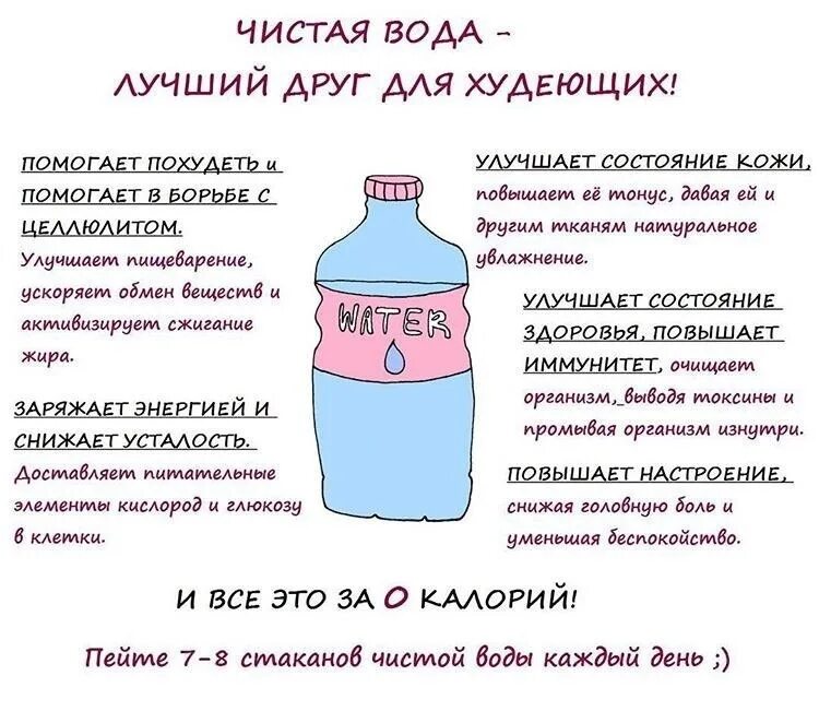 Полезная вода для похудения. Питье воды для похудения. Почему вода помогает худеть. Как пить воду при похудении. 2 литра воды за час