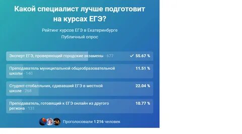 Калькулятор егэ вузы 2023
