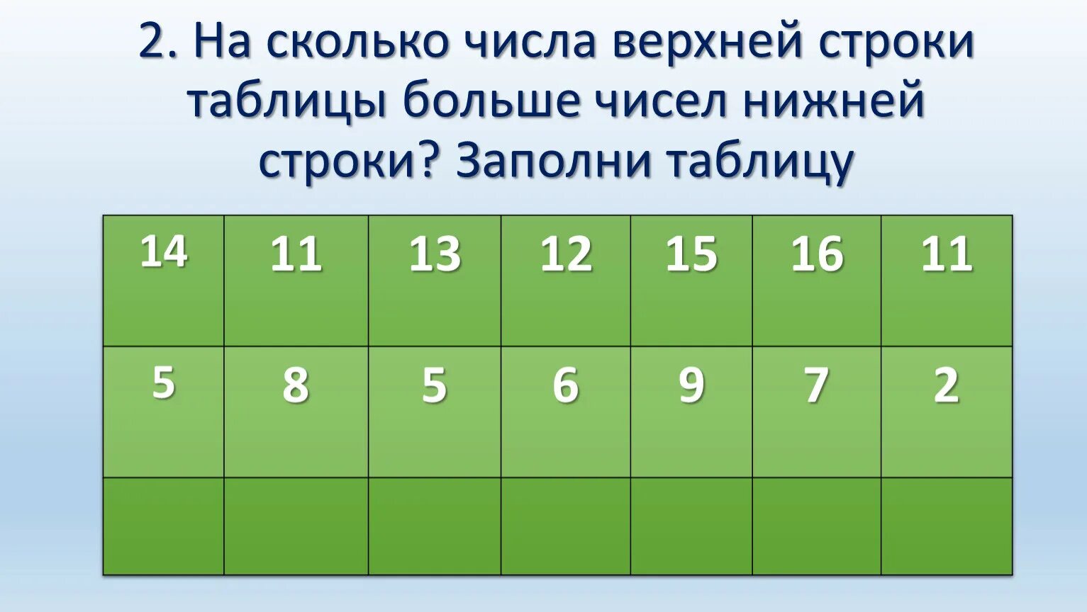 60 насколько. Числа нижней строки. Таблица высоких чисел. Таблица больших цифр. На сколько числа верхней строки таблицы больше чисел нижней.