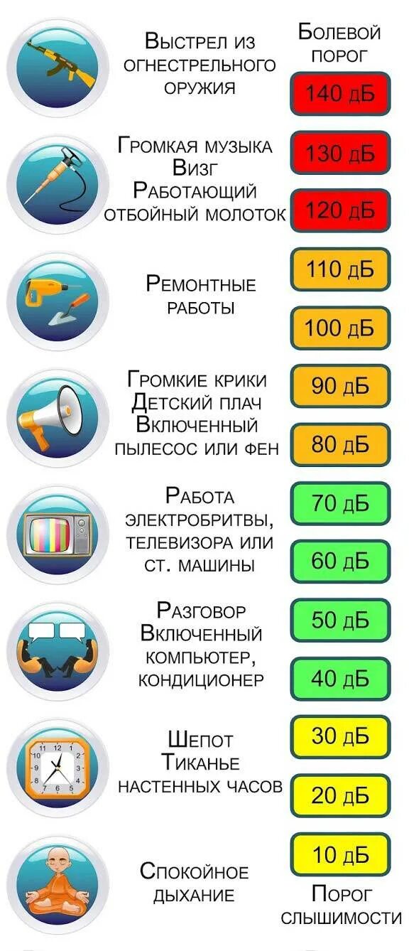 Время тишины в москве 2025. Закон о тишине в москве. закон о тишине в московской. нормы шума в многоквартирном доме в москве. шумные работы в москве.
