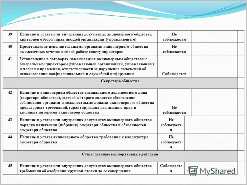 Требование документов ао. Внутренние документы акционерного общества. Учредительные документы АО. Внутренние корпоративного документы АО. АО документация.