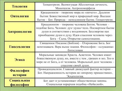 Эпистемная линия в философии