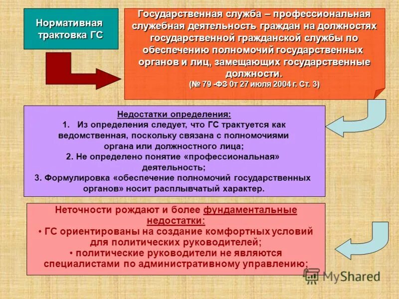 Компетенция государственной гражданской службы. Государственная служба как профессиональная деятельность. Профессиональная служебная деятельность. Гос служба как профессиональная служебная деятельность. Понятие профессионализм в государственной службе.