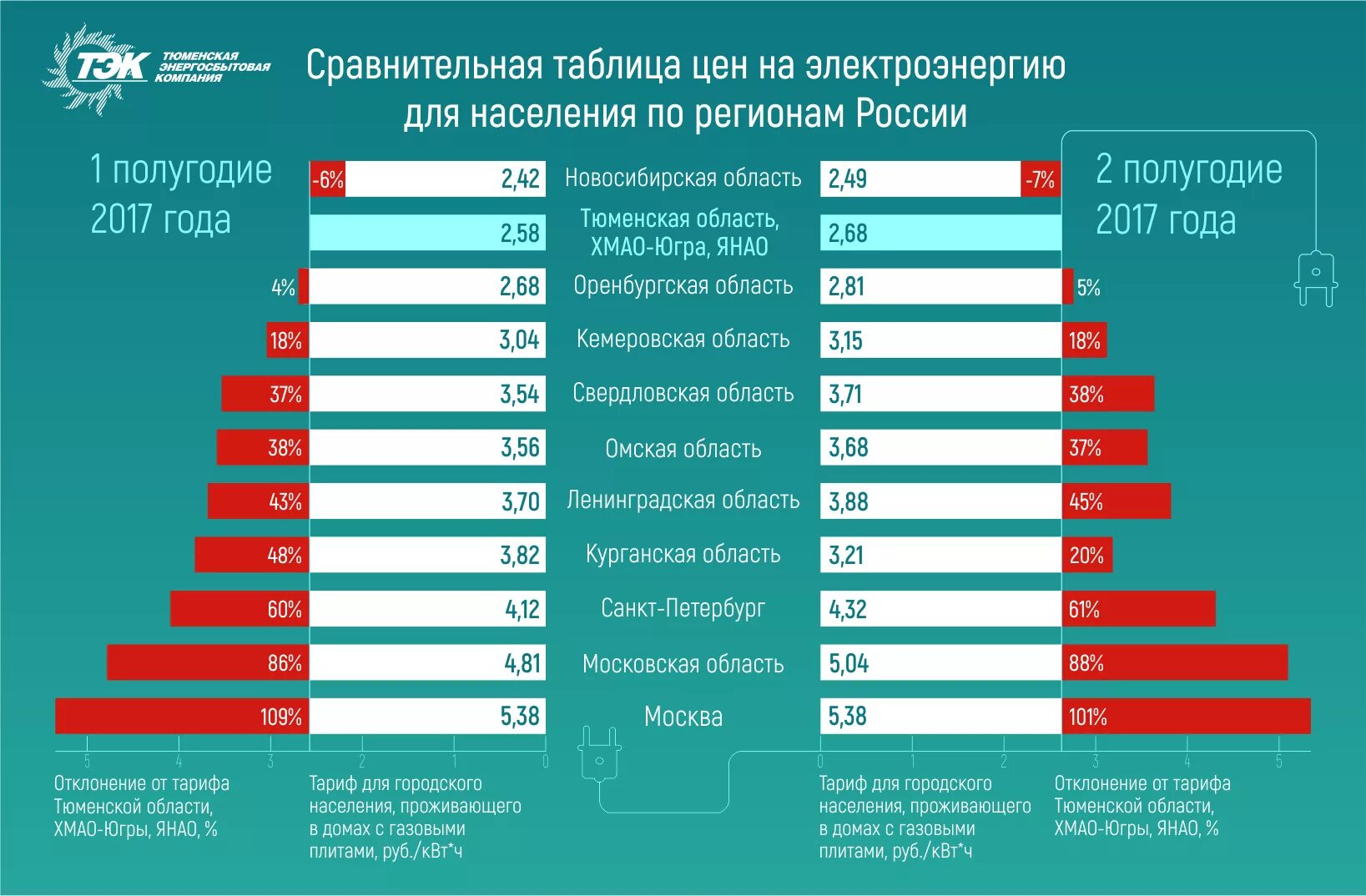 Тэк тарифы