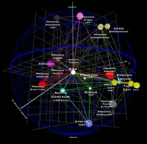 Расстояние от созвездий. Система звезд Альфа Центавра. Созвездие Альфа Центавра. Созвездие Плеяды схема. Система Альфа Центавра тройная звезда.