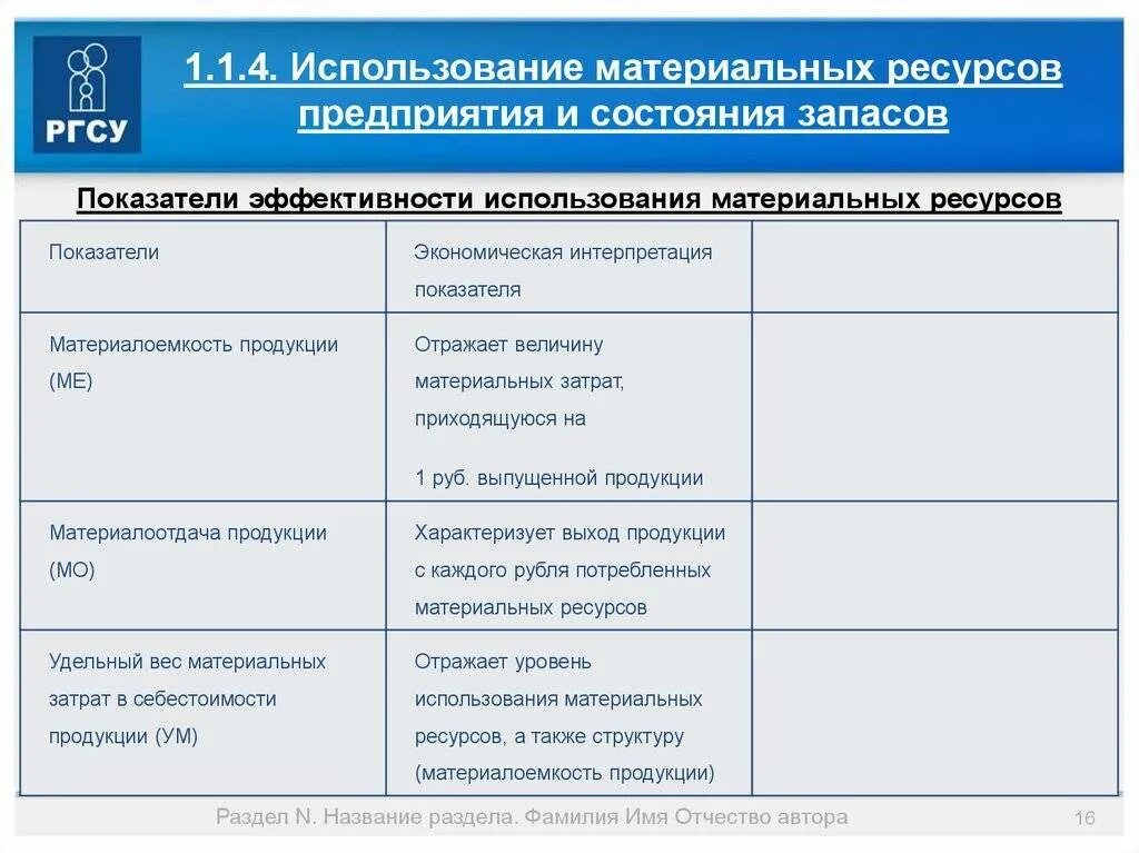 Показатели использования материальных ресурсов таблица. Показатели эффективности использования материальных ресурсов. Материальные ресурсы показатели эффективности использования. Показатели использования материальных ресурсов предприятия.