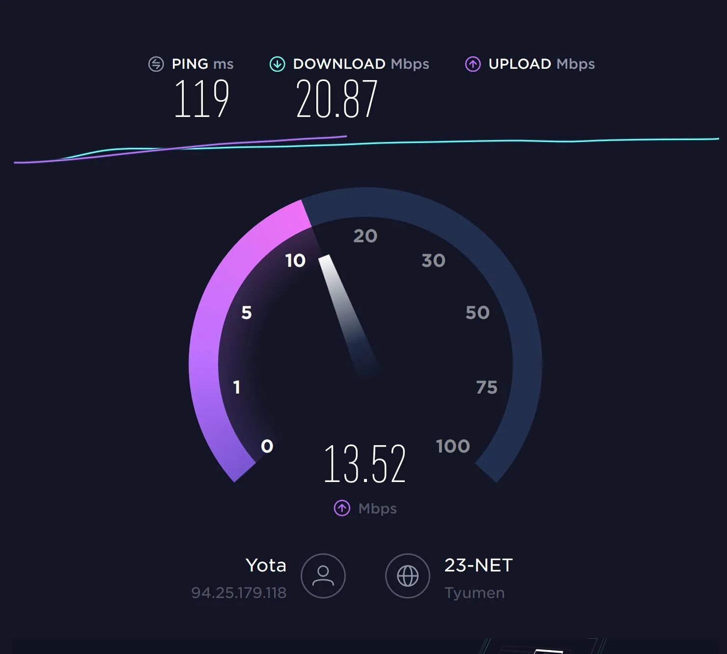 Тест скорости интернета. Спидтест. Интернет Speedtest. Скорость интернета Speedtest.
