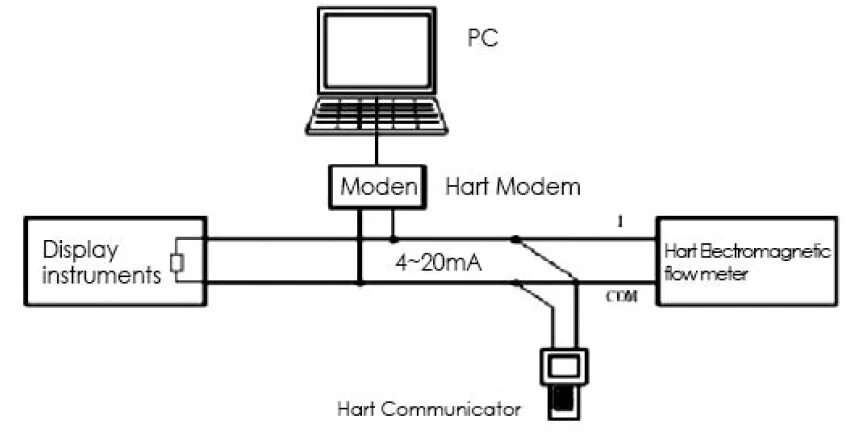 Подключение hart. Подключение hart