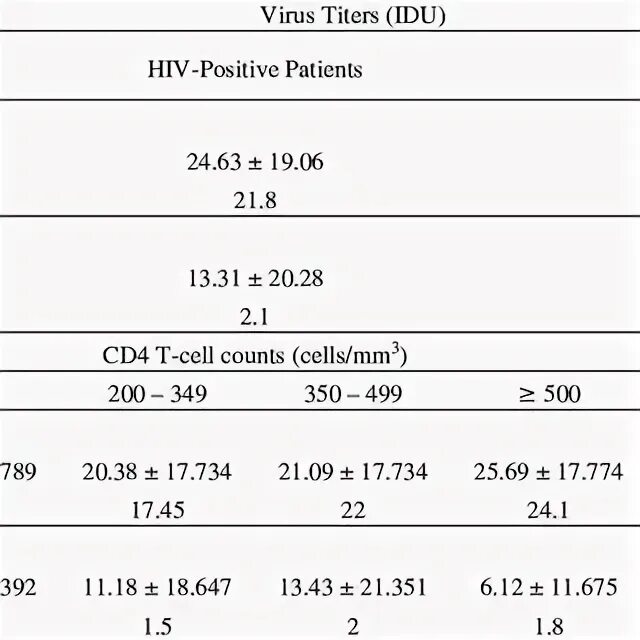 Hsv 1 и 2 тип igg. Hsv 1 и 2 тип igg