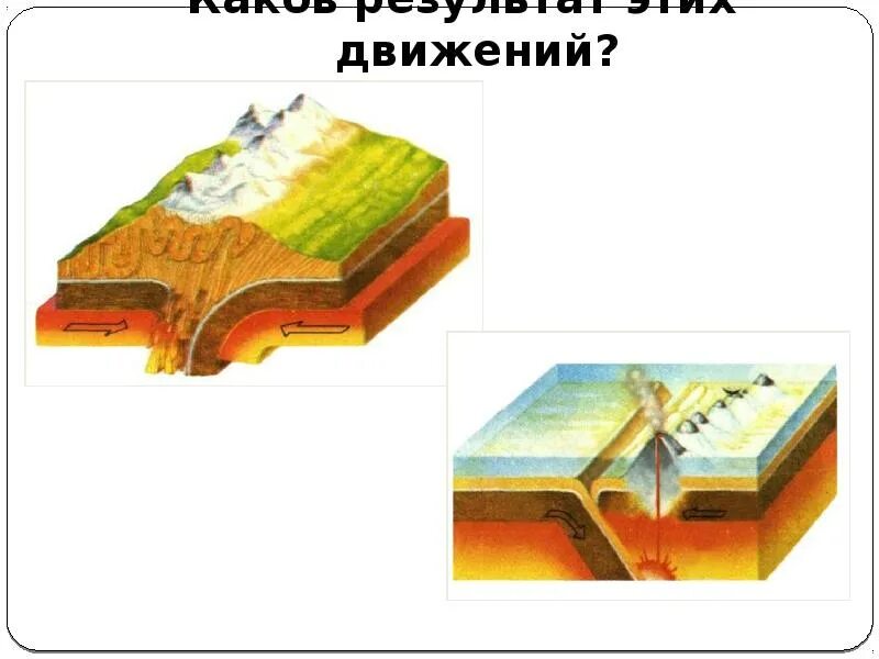 Движение земной коры. Движение земной коры при землетрясении. Движения земной коры землетрясения география 5 класс. Движение земной коры на Байкале. Плиты земной коры землетрясения