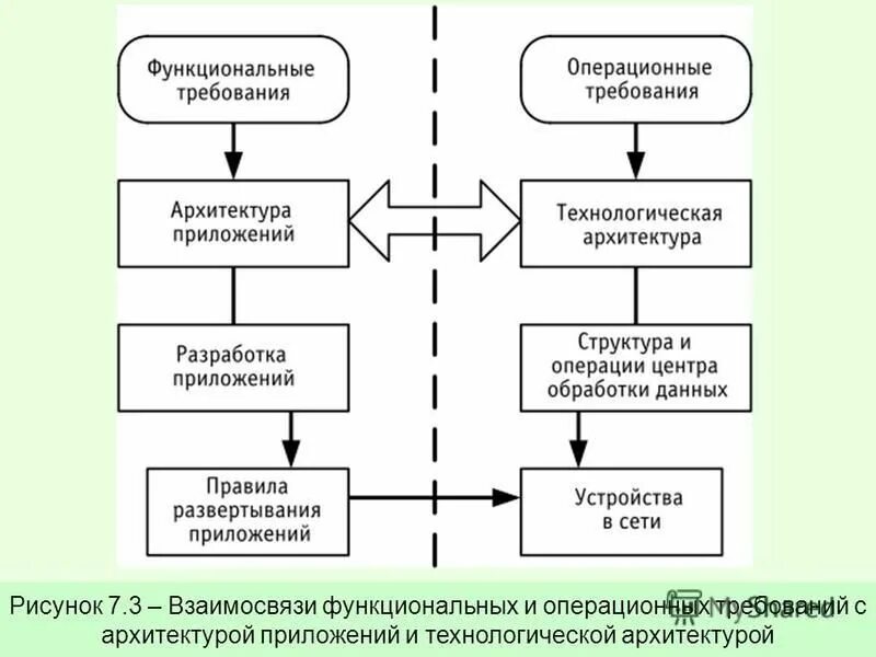 матрица распределения функций управления предприятием таблица. таблицы функционального разделения труда. матрица бизнес процессов. матрица функциональных обязанностей. матрица ответственности процессов смк.