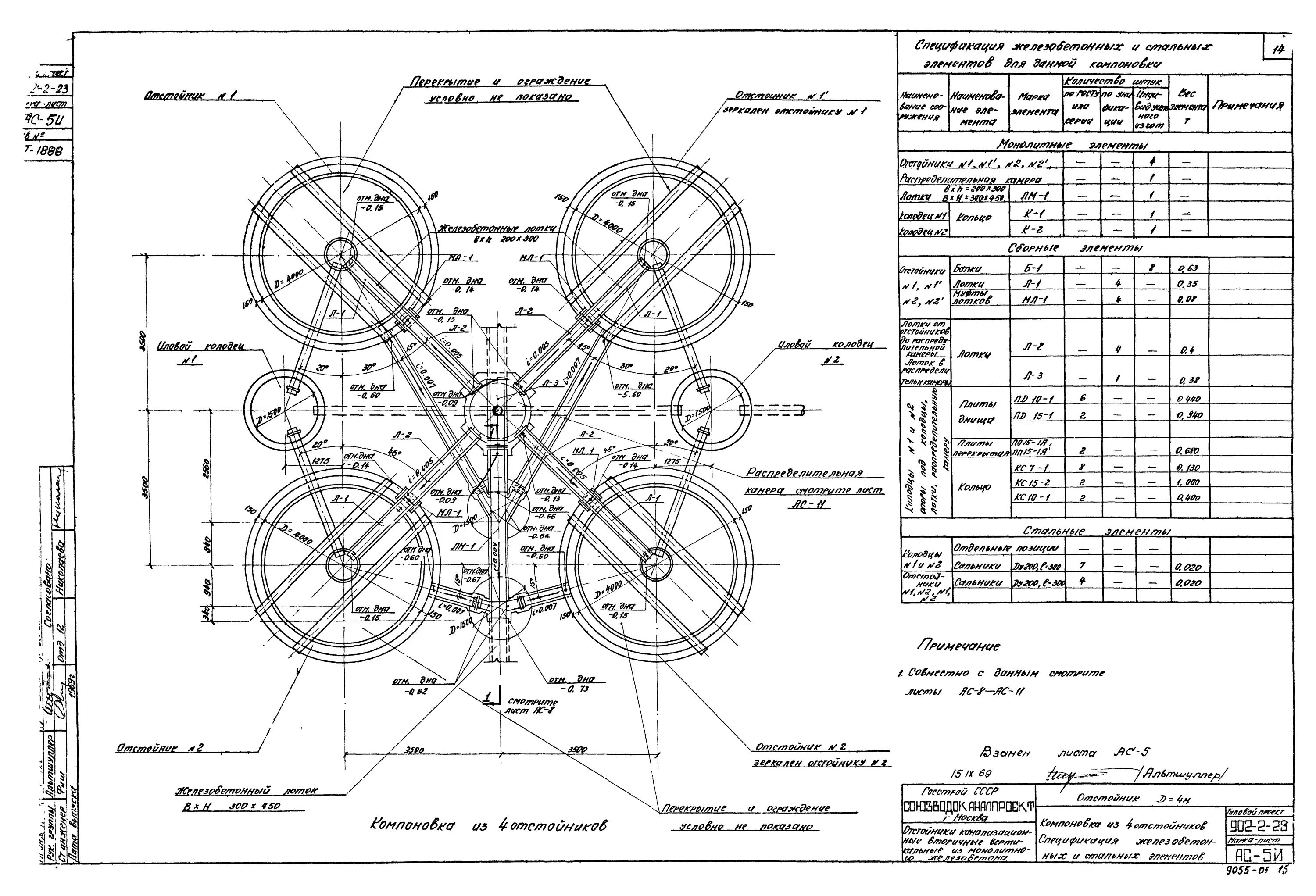 Спецификация сборных железобетонных конструкций. Спецификация элементов жб конструкции. Спецификация сборных железобетонных конструкций таблица. Спецификация железобетонных элементов. Гост 23279.