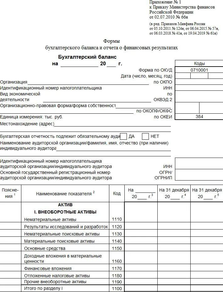 Изменение формы баланса. Что такое форма 1 и форма 2 бухгалтерского баланса. Баланс предприятия форма 1 и отчет финансовых результатов. Бух баланс форма 1. Бух отчетность ф1 форма.