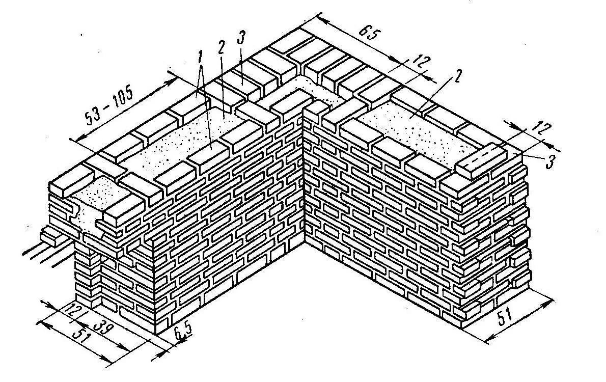 Кирпичная 1а. Колодцевая кладка 2.1NF. Колодцевая кирпичная кладка стен. Облегченная кирпичная кладка 640мм. Кладка стен толщиной 640 мм.