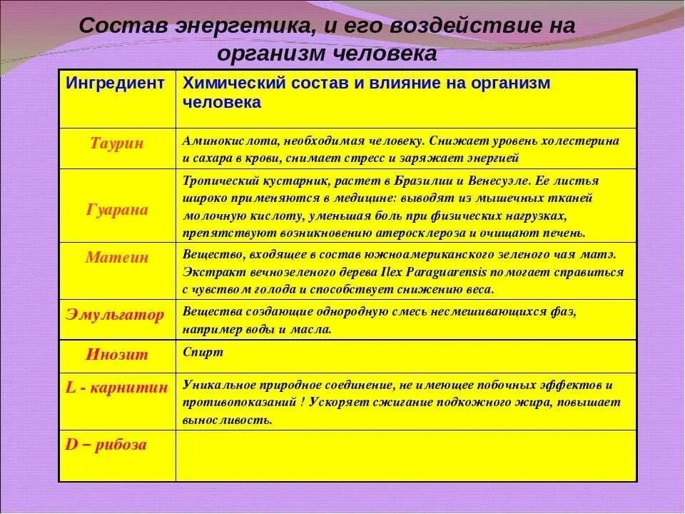 Как действуют энергетики на организм. Энергетики влияние на организм. Отрицательное влияние Энергетика на организм. Воздействие Энергетиков на организм. Признаки сильной энергетики